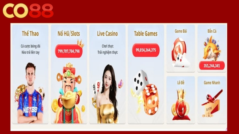 Chi tiết chương trình khuyến mãi nạp đầu Co88